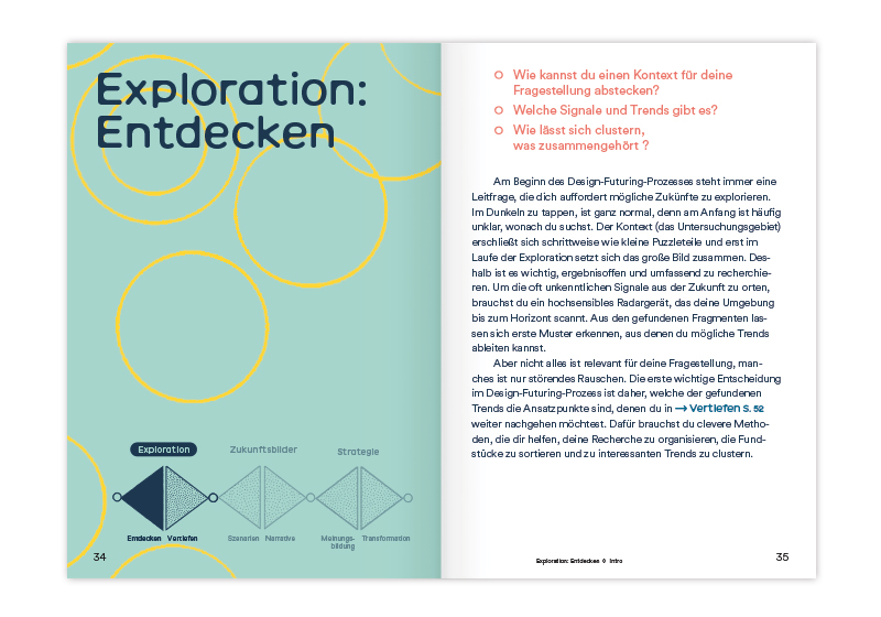 slanted-books-zuk-nfte-gestalten-buch-standardausgabe-design image 6