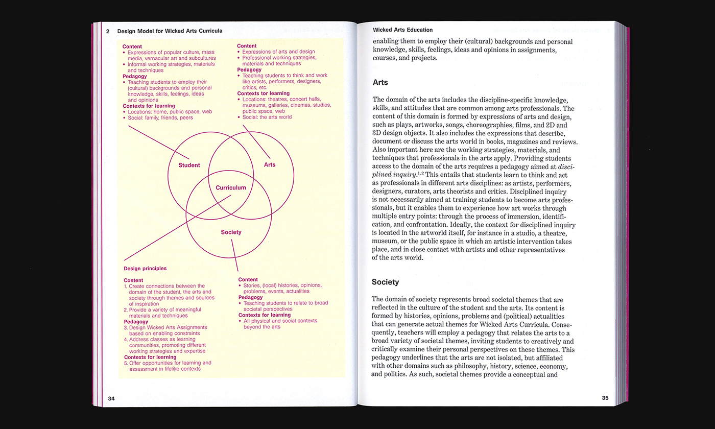 slanted-wicked-arts-education-buch-designing-creative-programmes image 2