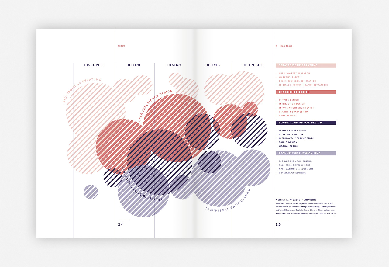 slanted-books-branded-interactions-buch-markendesign image 2