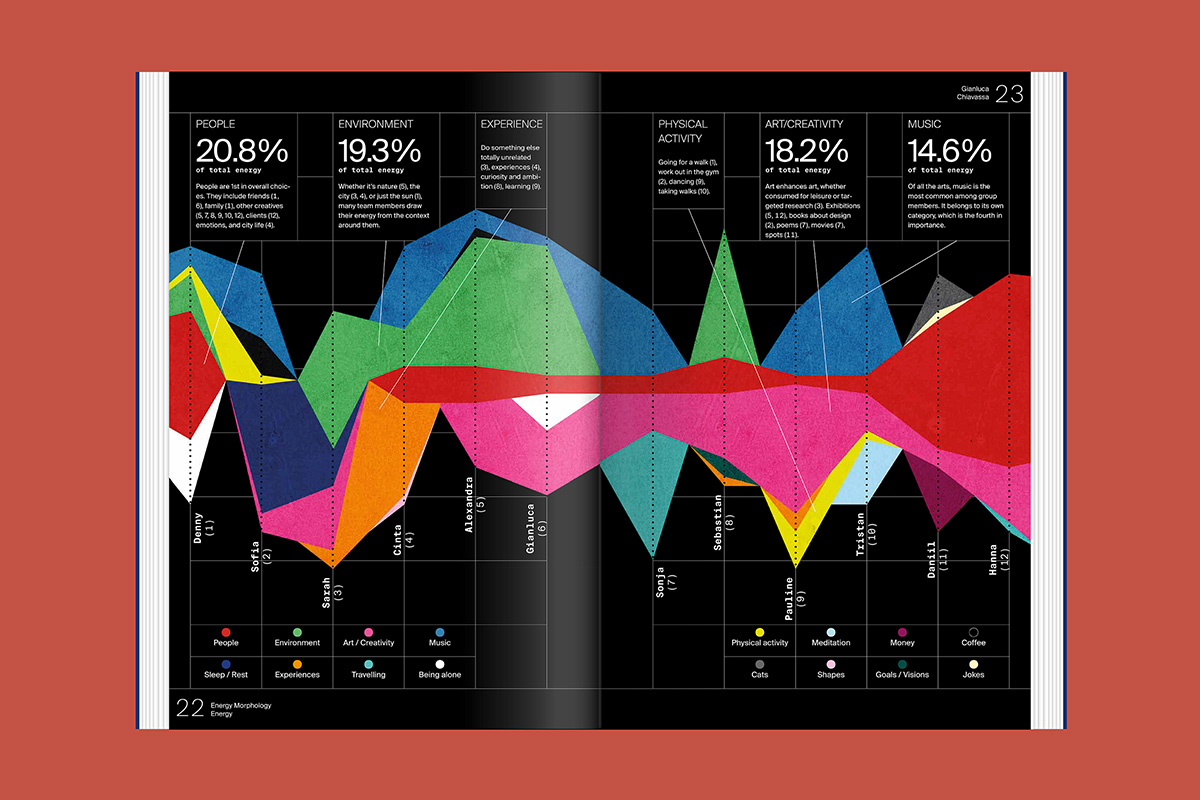 slanted-summer-school-vol-1-energy-buch-design image 7