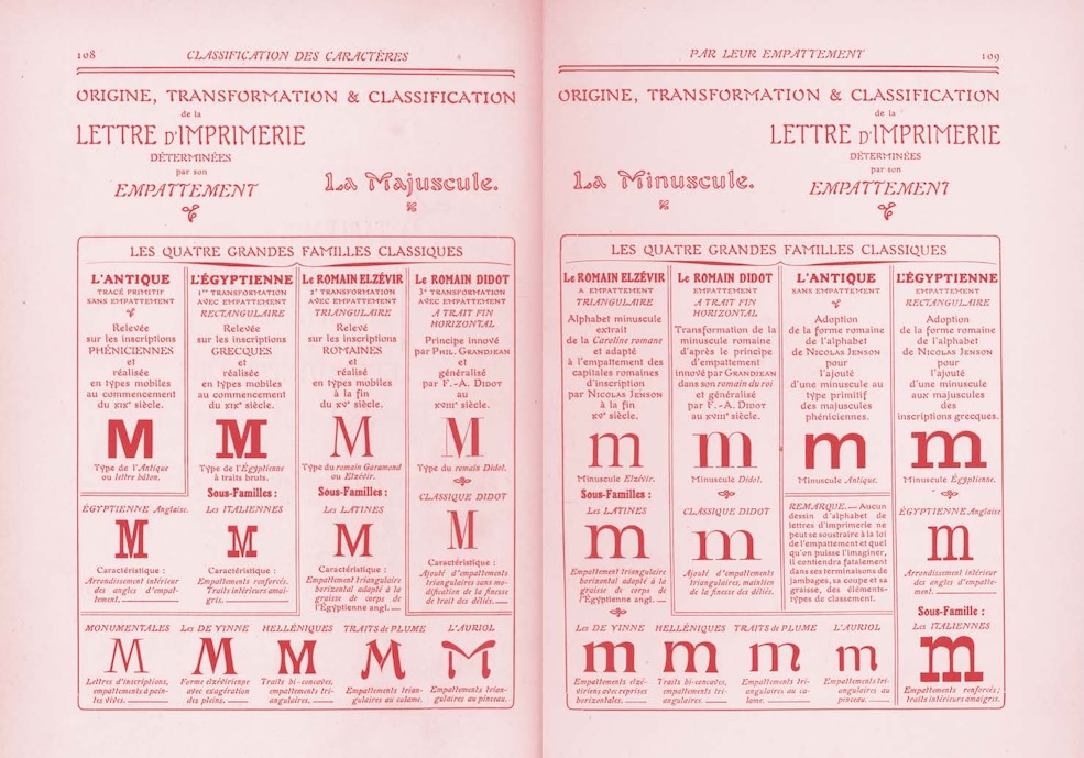 slanted-quick-classification-guide-typography-buch image 5