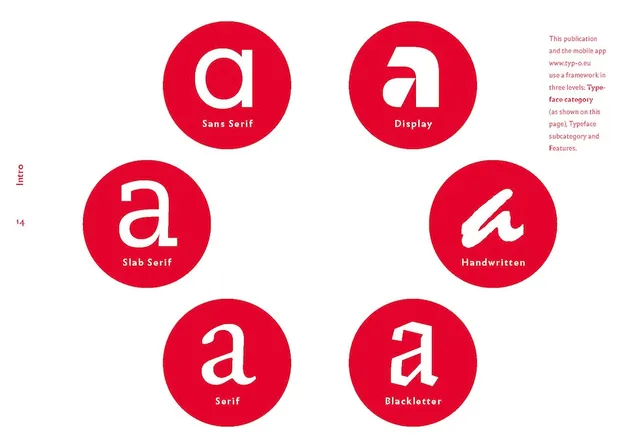 slanted-quick-classification-guide-typography-buch image 1