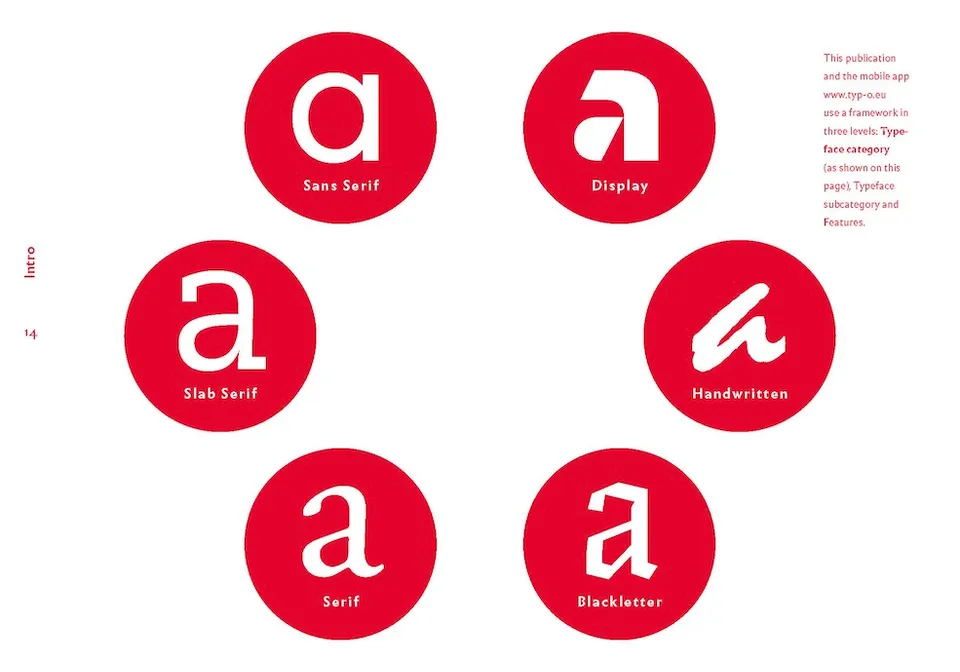 slanted-quick-classification-guide-typography-buch image 1