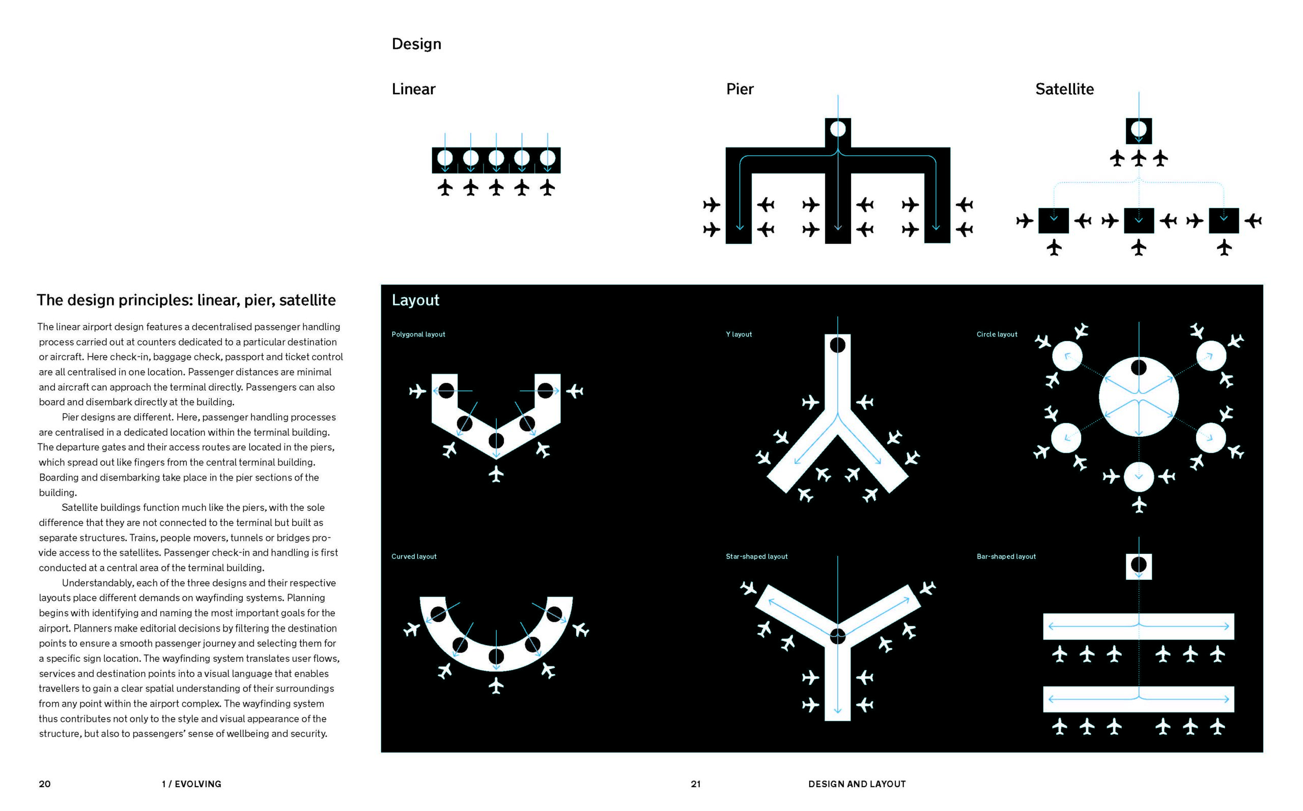 slanted-books-airport-wayfinding-buch-orientierung-design image 1