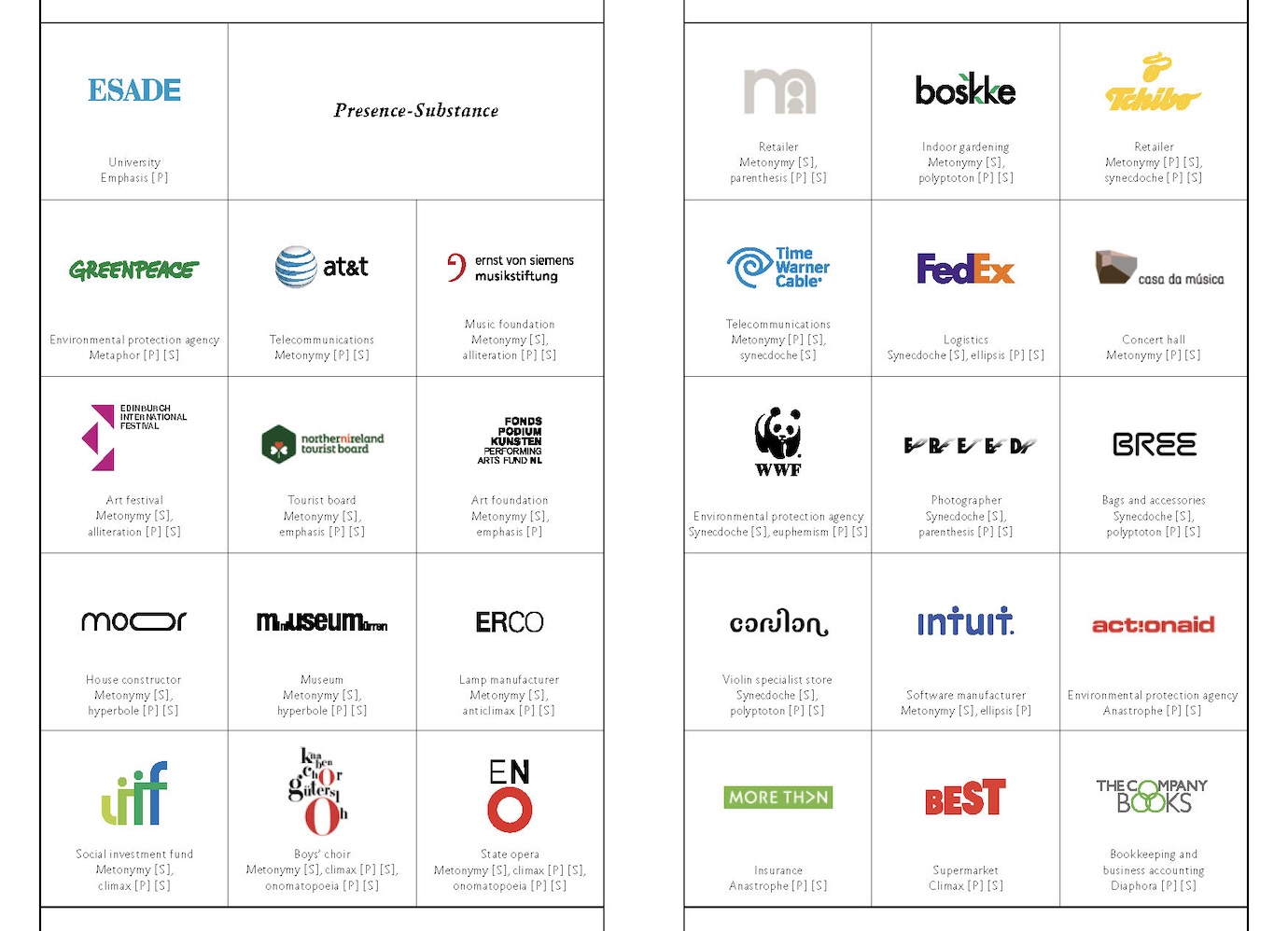 slanted-rhetoric-of-logos-primer-buch-logodesign image 4