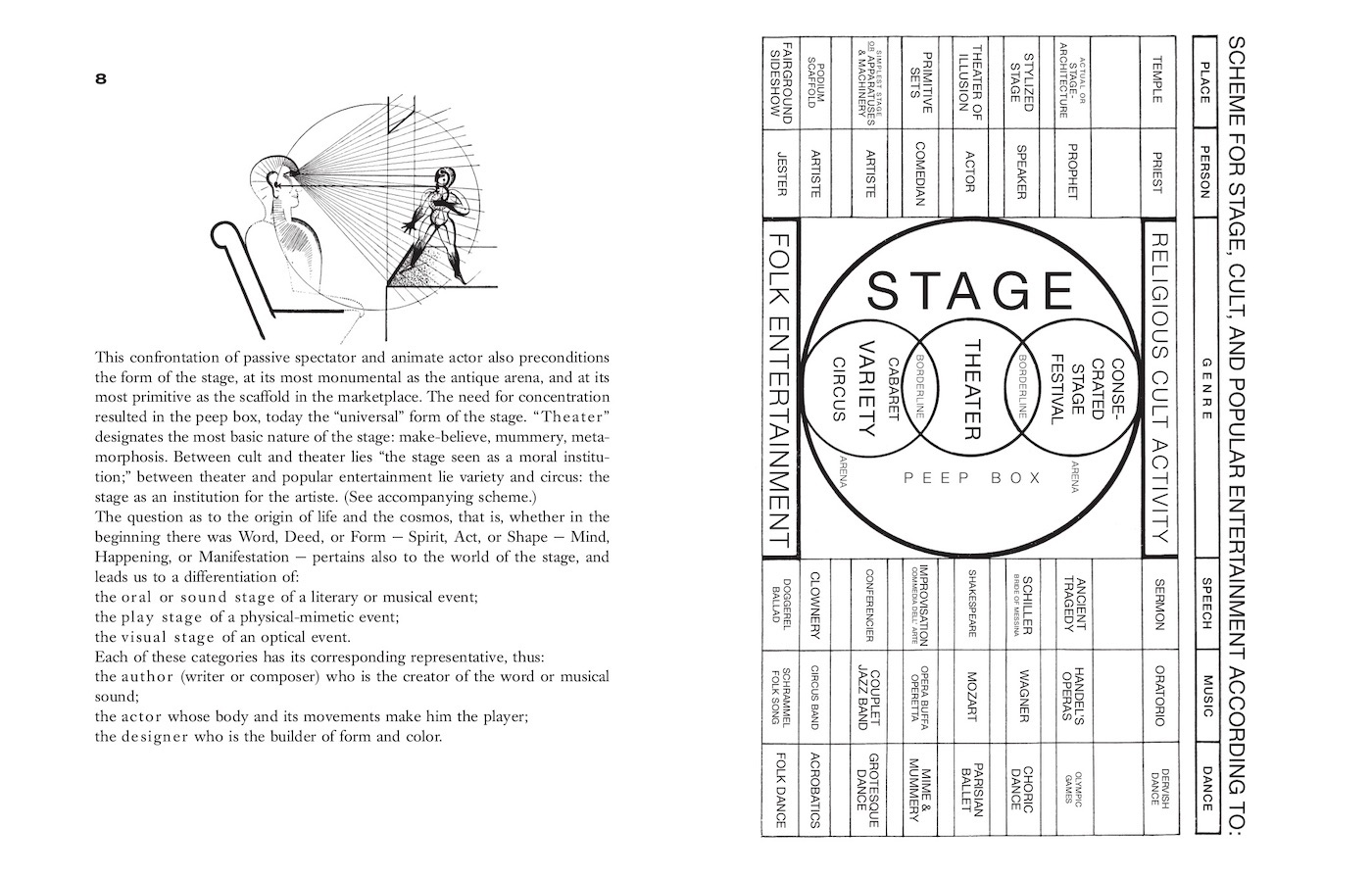 slanted-books-the-theater-of-the-bauhaus-buch-bauhaus image 3