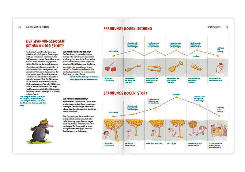 slanted-books-und-dann-kinderb-cher-buch-gestaltung image 4