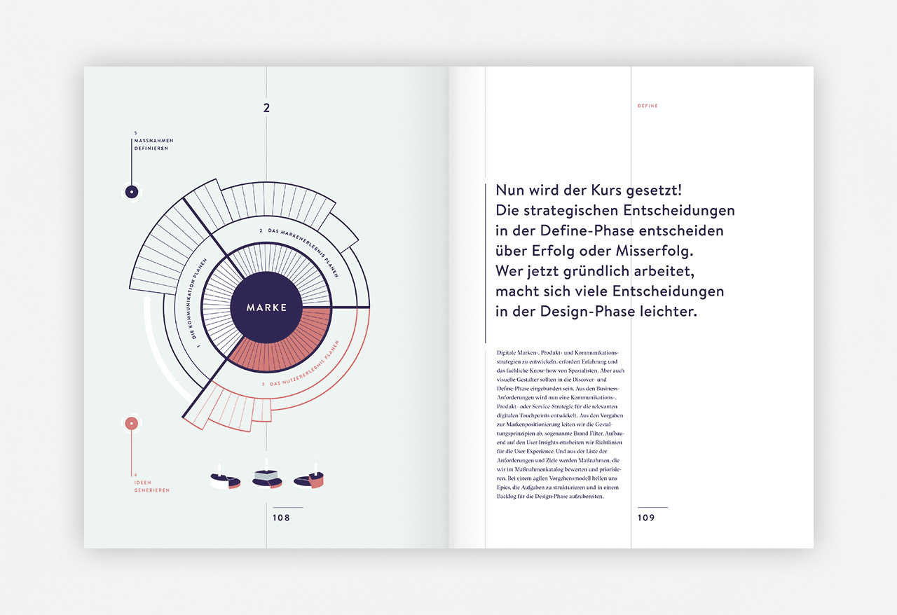 slanted-books-branded-interactions-buch-markendesign image 7