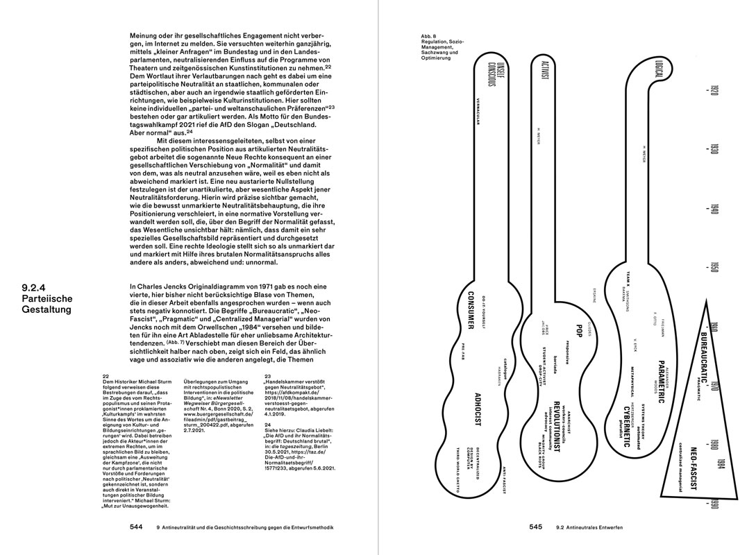 slanted-umstrittene-methoden-buch-designtheorie image 4