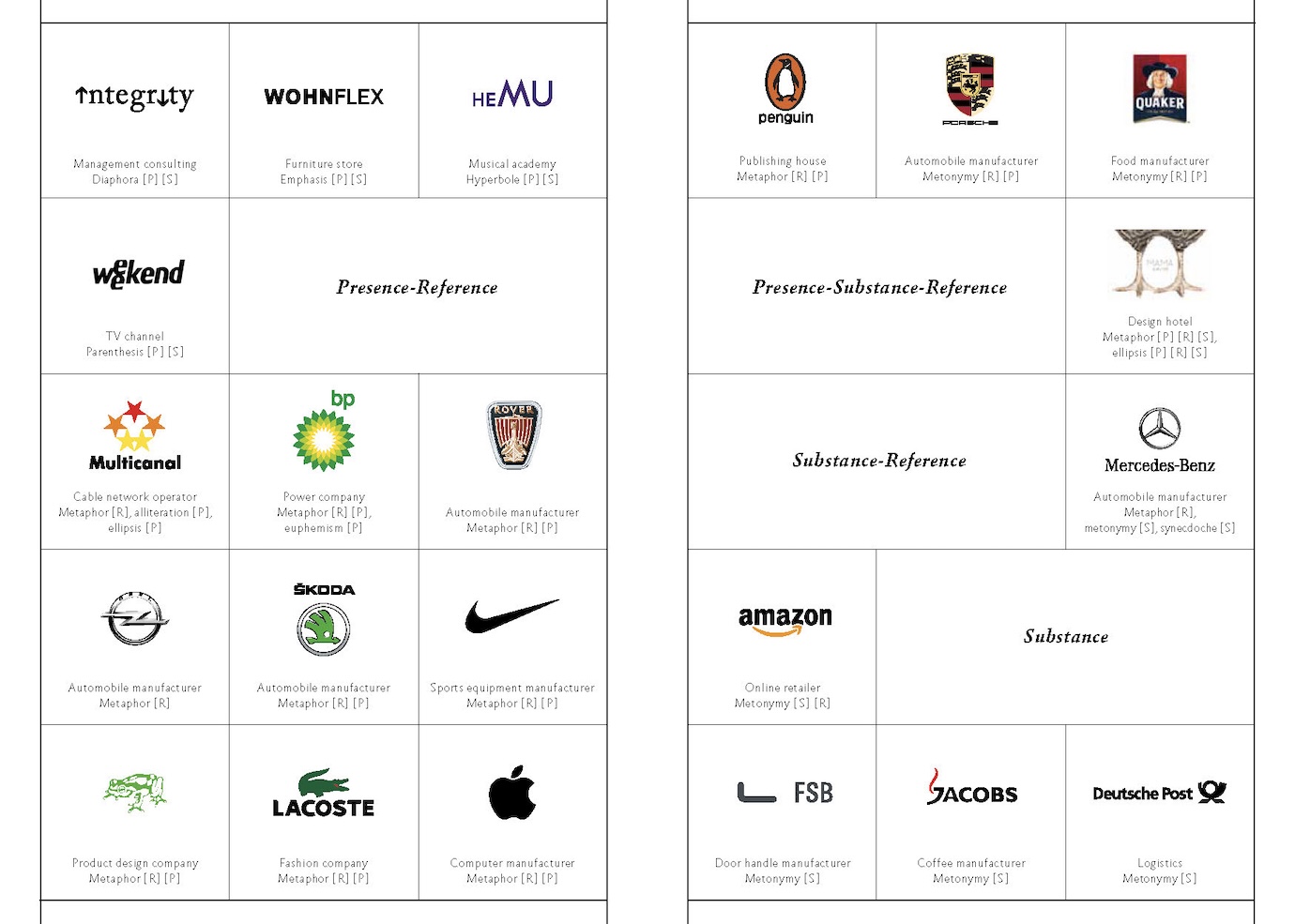 slanted-rhetoric-of-logos-primer-buch-logodesign image 5