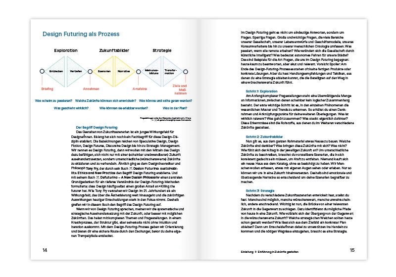 slanted-books-zuk-nfte-gestalten-buch-standardausgabe-design image 3