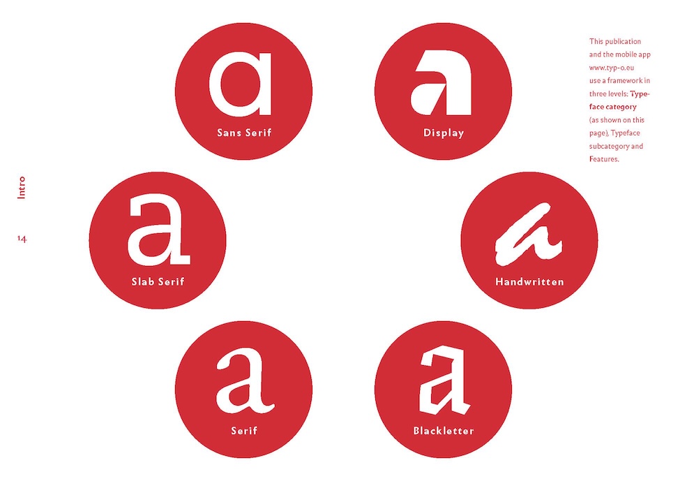 slanted-quick-classification-guide-typography-buch image 1