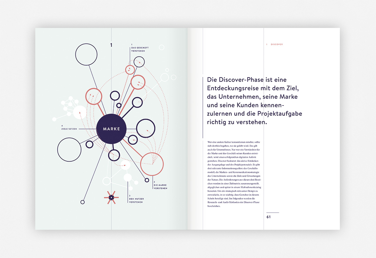 slanted-books-branded-interactions-buch-markendesign image 3