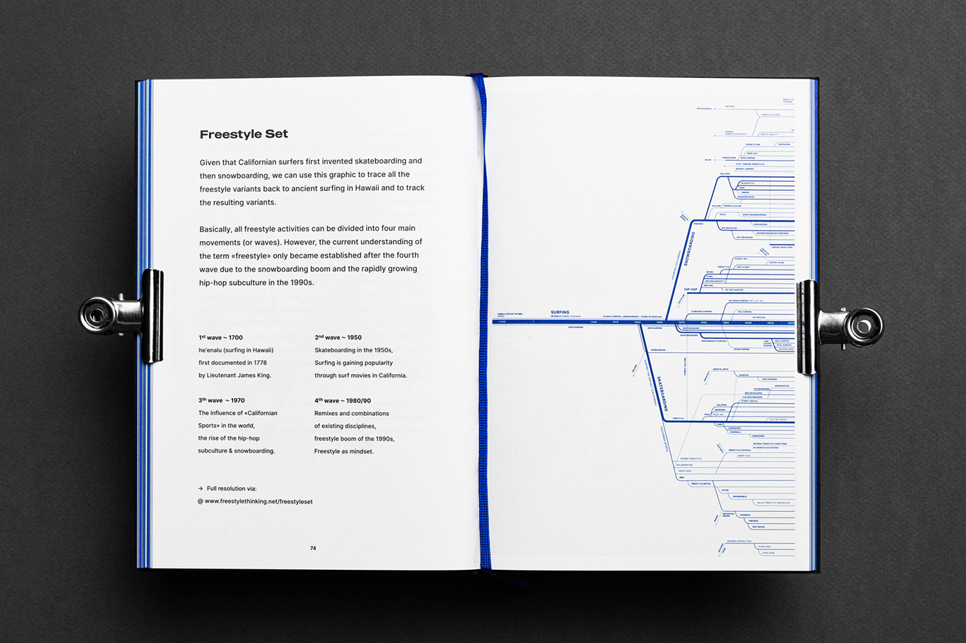 slanted-followers-of-the-flow-buch-surf-kultur-design image 7