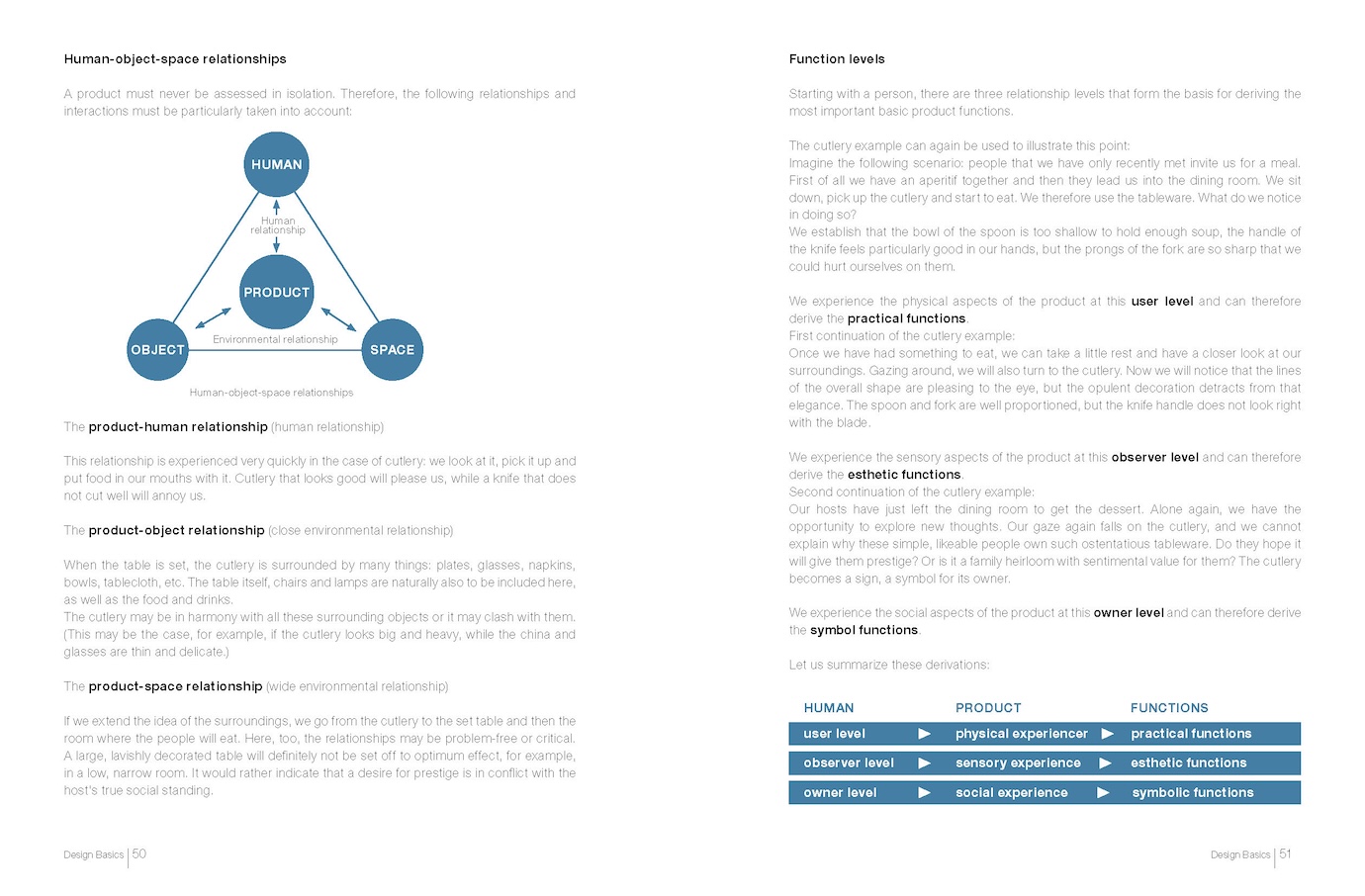 slanted-design-basics-from-ideas-to-products-buch image 7