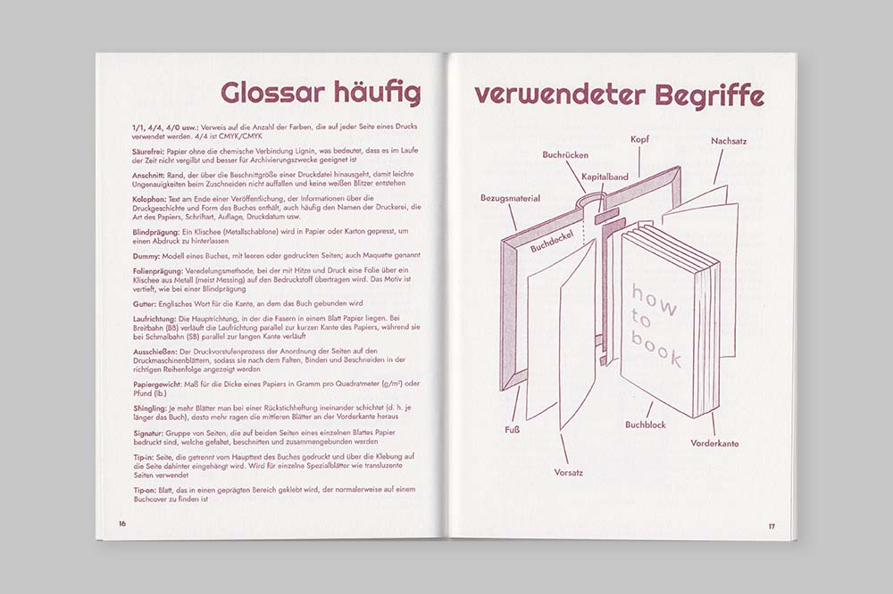 slanted-how-to-book-in-berlin-buch-design-stadtf-hrer image 5