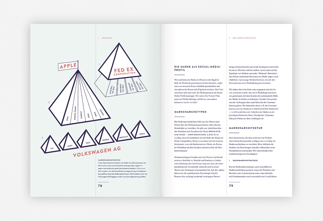 slanted-books-branded-interactions-buch-markendesign image 4