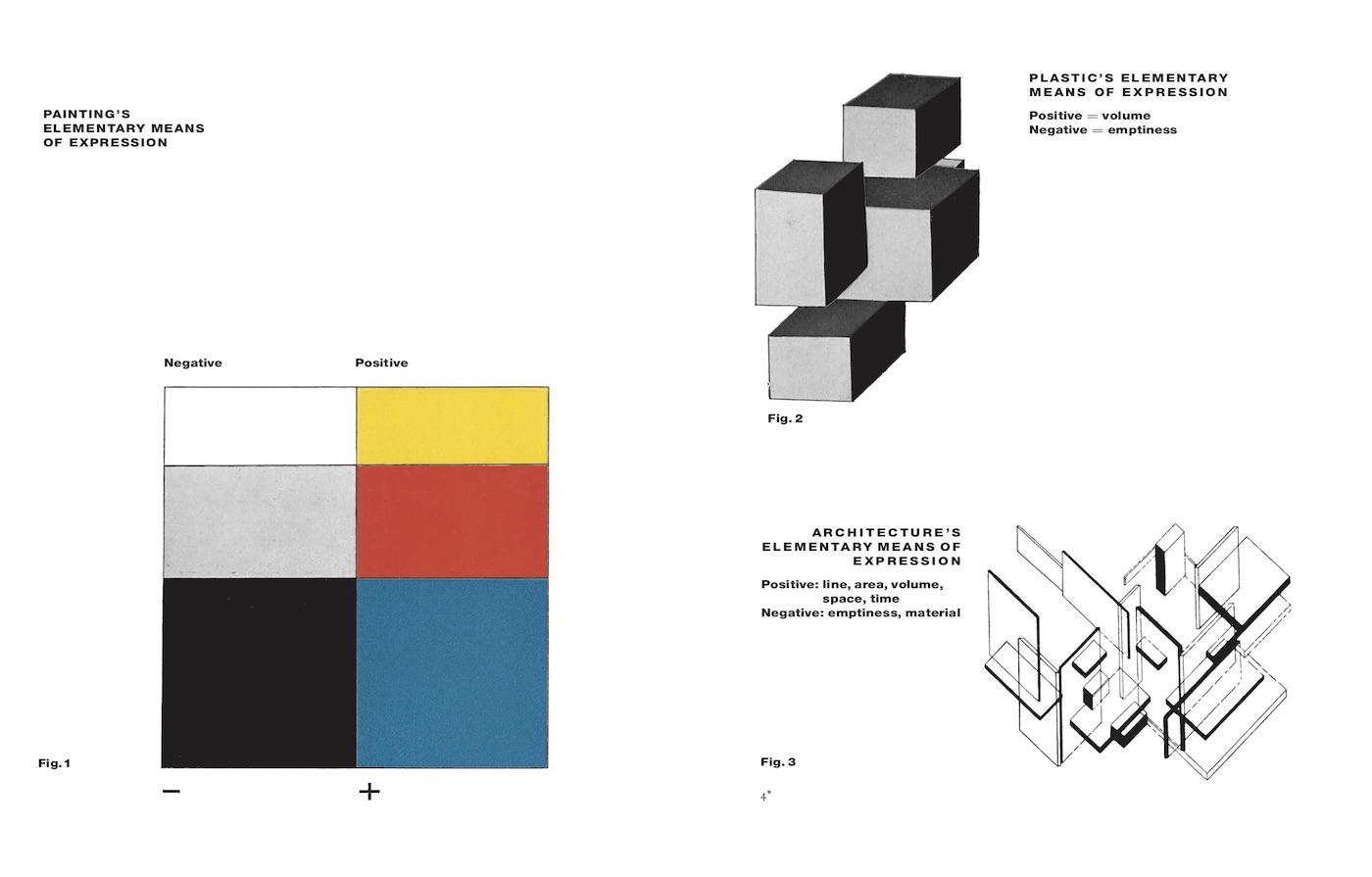 slanted-books-principles-of-neo-plastic-art-buch-de-stijl image 6