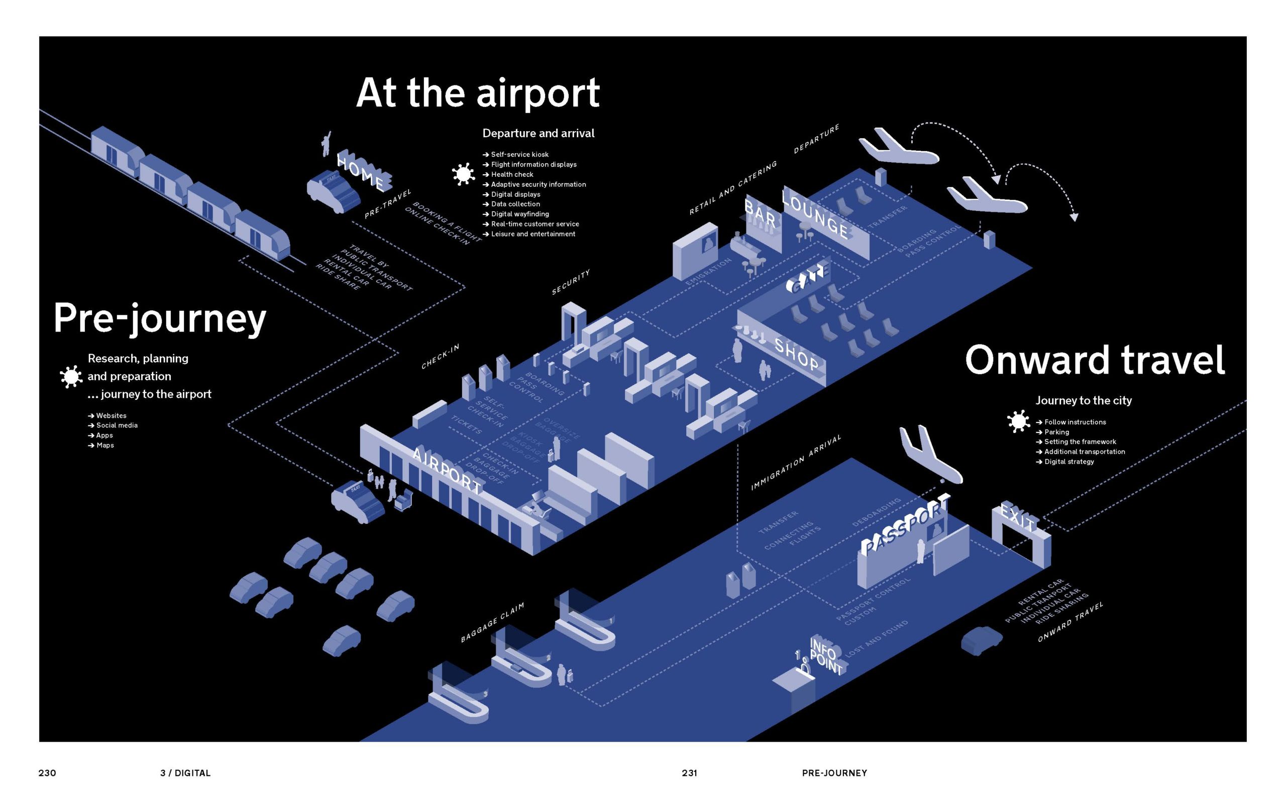 slanted-books-airport-wayfinding-buch-orientierung-design image 8