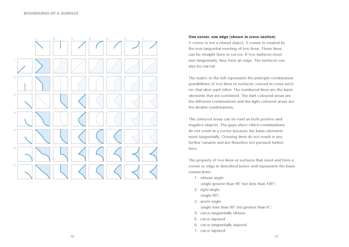slanted-fundamentals-of-design-buch-grundlagen-formen-objekte image 5