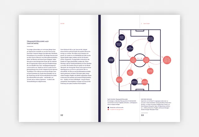 slanted-books-branded-interactions-buch-markendesign image 1