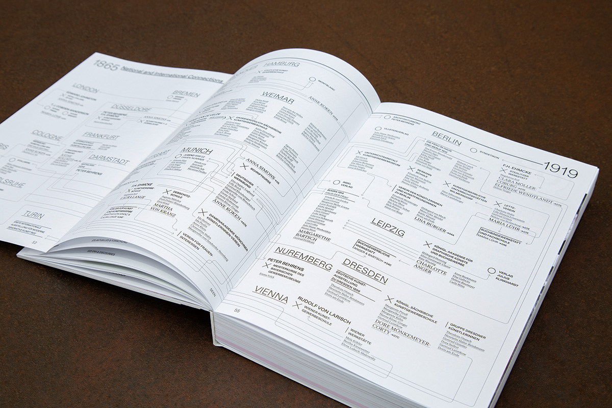 slanted-un-seen-women-in-graphic-design-bauhaus-buch image 7