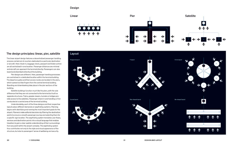 slanted-books-airport-wayfinding-buch-orientierung-design image 1