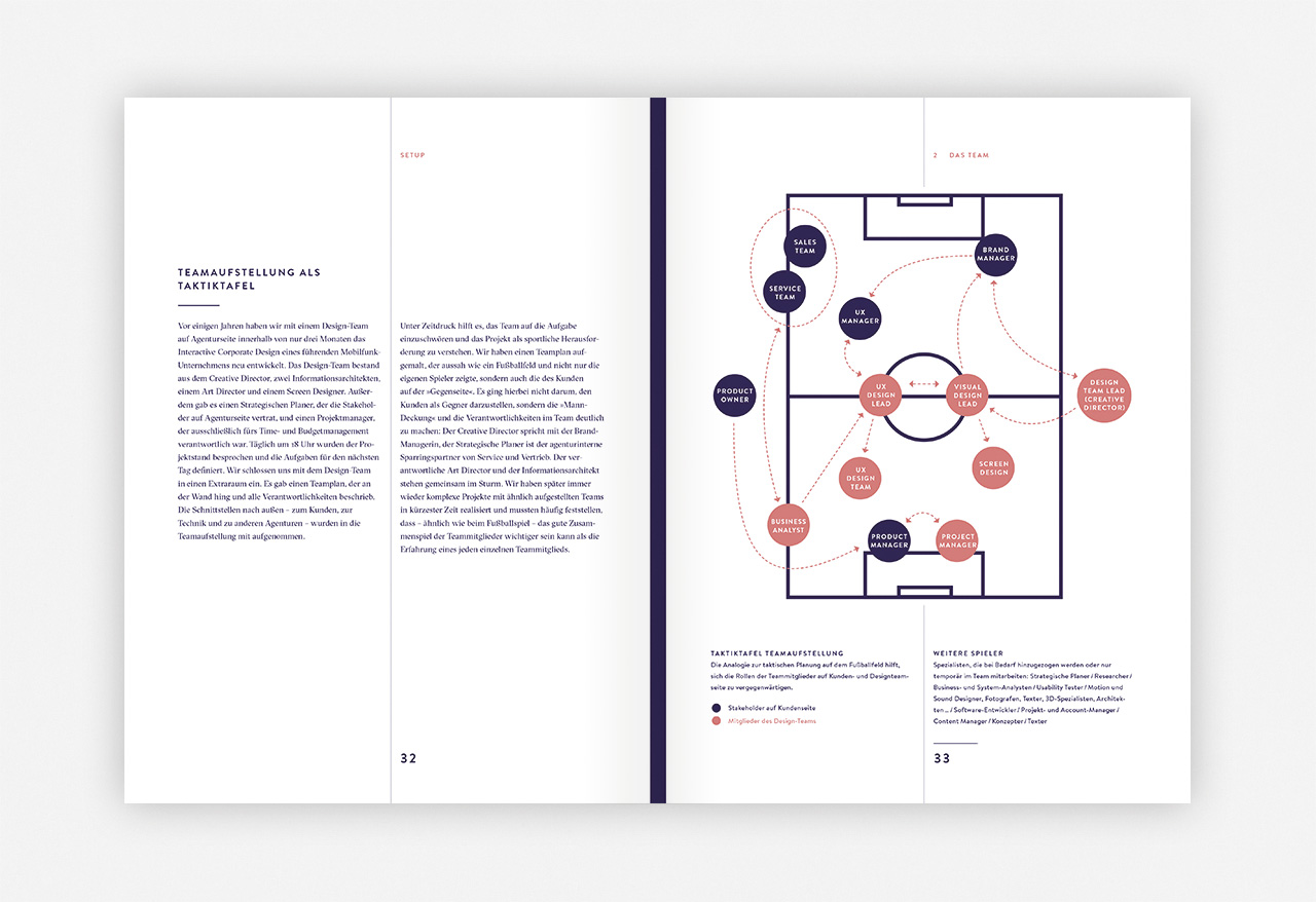 slanted-books-branded-interactions-buch-markendesign image 1