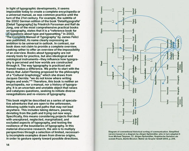 slanted-books-new-new-typography-buch-schriftgestaltung image 1