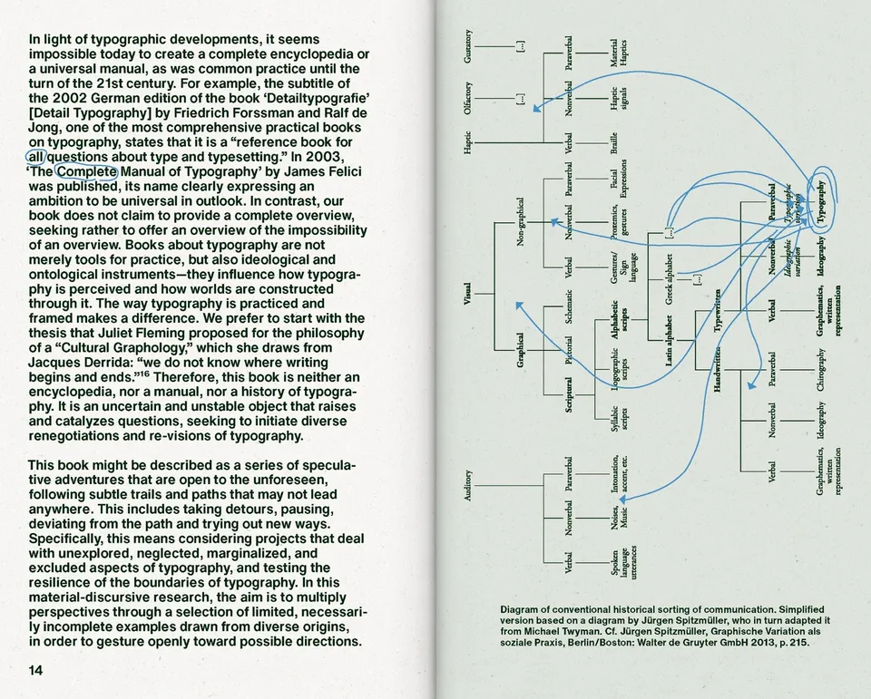 slanted-books-new-new-typography-buch-schriftgestaltung image 1