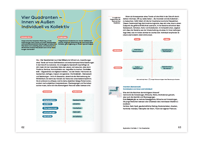 slanted-books-zuk-nfte-gestalten-buch-standardausgabe-design image 8